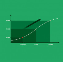 Марка бетону позначаються в цифрах після літери "М", наприклад М250