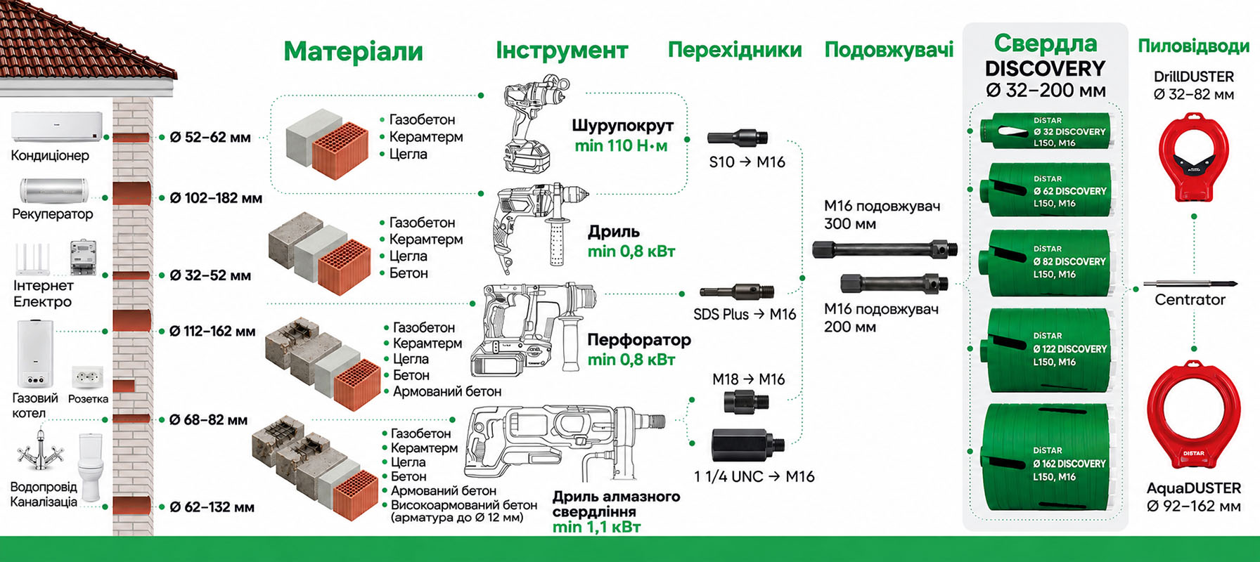 Принцип підбору